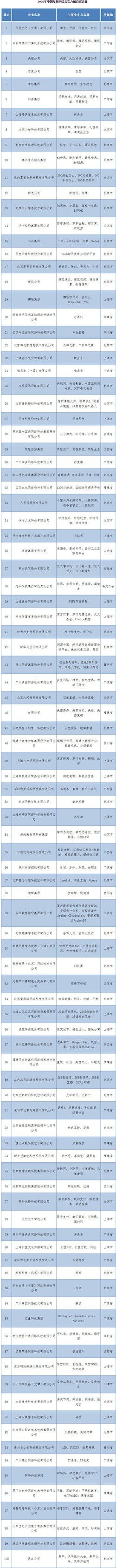 2026年中国互联网企业百强排行榜，拉卡拉排名第41！