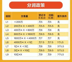 拉卡拉4G版好拓客扫码电签pos机的产品优势