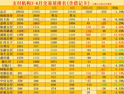 2026年pos机交易量排行榜，最新十大正规POS机交易量排名
